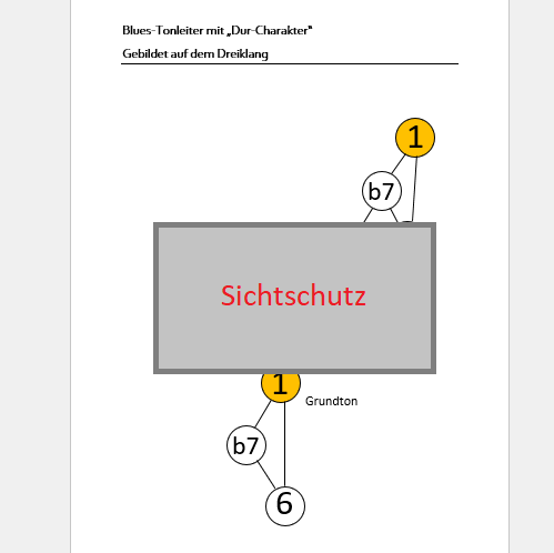 Ticket 19.01.2026: Blues 1935 - Die Basis des modernen Solos! Bausteine für geniale Blues- & Rock-Soli